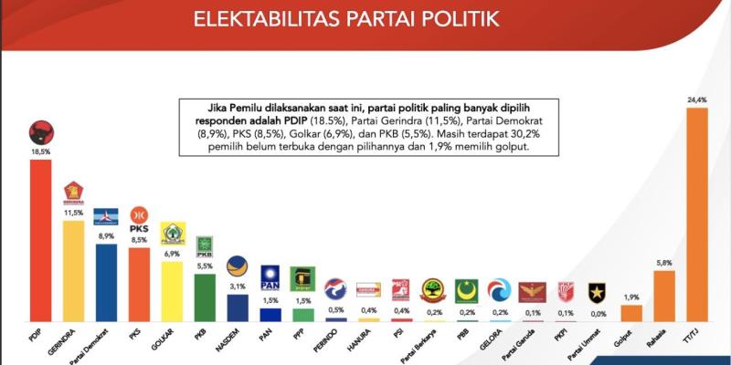 Media Massa: Peran Vital dalam Meningkatkan Elektabilitas Partai