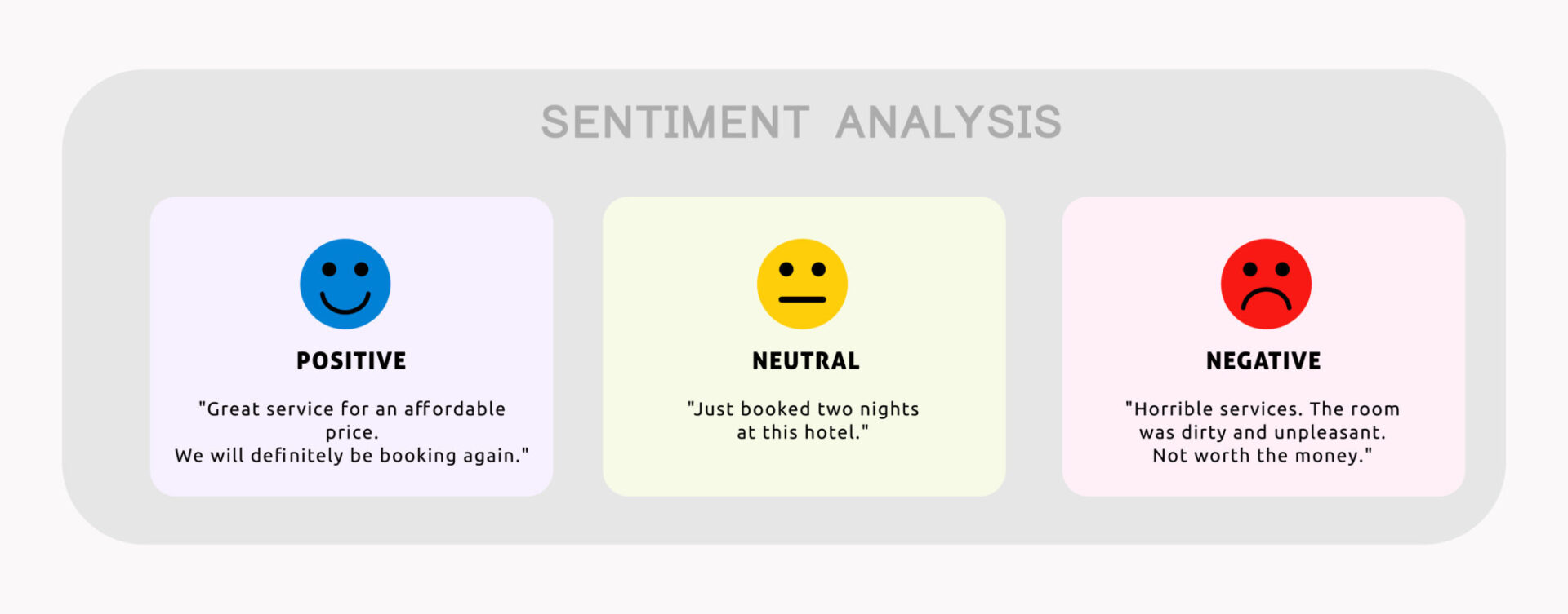 Menggunakan Data dari Website Analisis Sentimen untuk Meningkatkan Hubungan dengan Konsumen